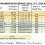 Limited PSLF Waiver Form
