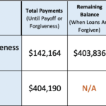 PSLF Employment Certification Form Residency